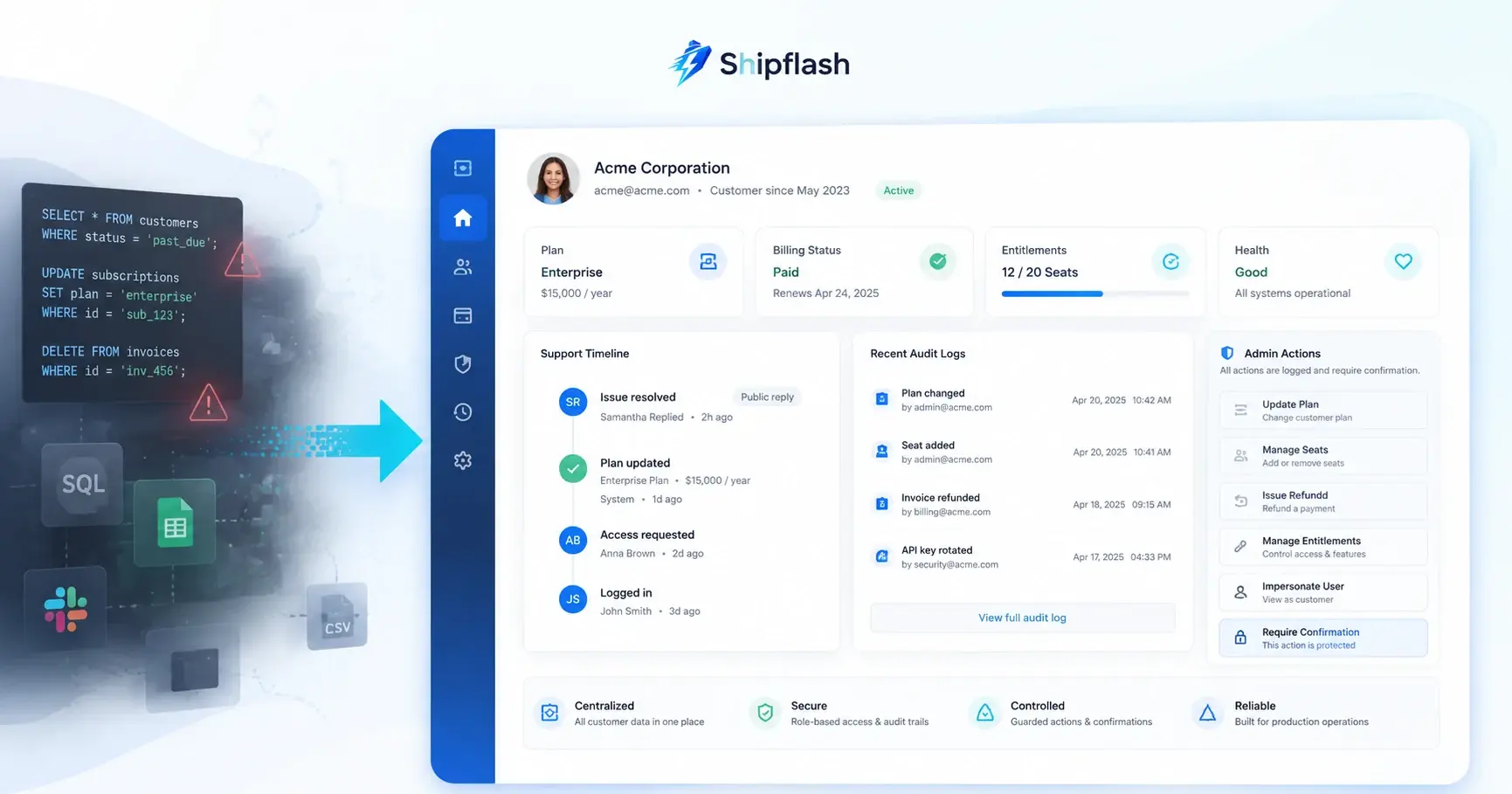 Shipflash SaaS admin workspace replacing risky SQL updates with controlled customer, billing, entitlement, and audit operations